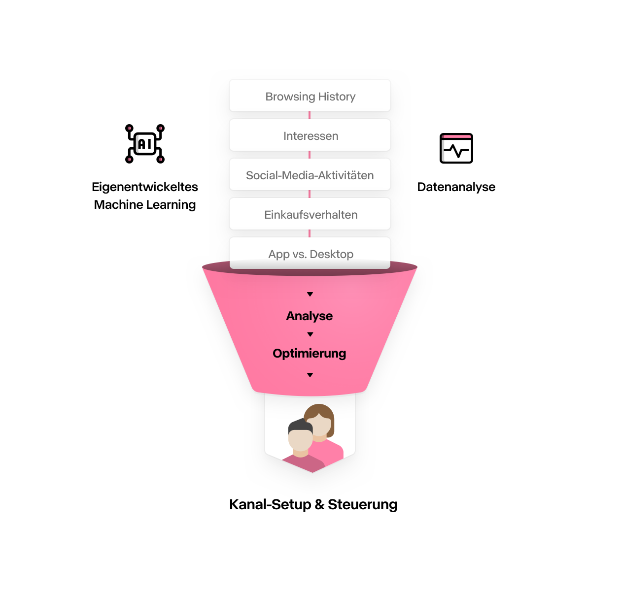 Marketing | Digital-Channel-Marketing